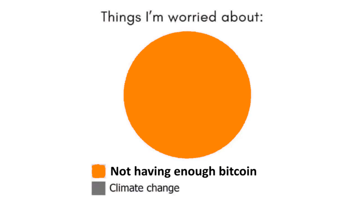 Reewaluacja śladu węglowego kopania kryptowalut