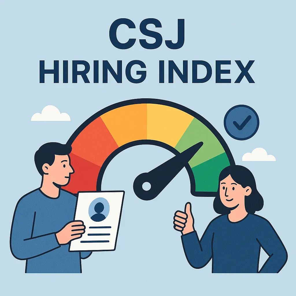 CSJ Hiring Index falls to 4.8/10, an indication of muted hiring appetite heading into the fall