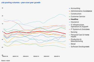Retail breakout, resilience in infrastructure & the care economy crisis