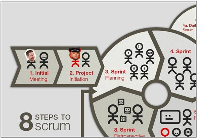 Adam Cogan’s ideal Scrum diagram