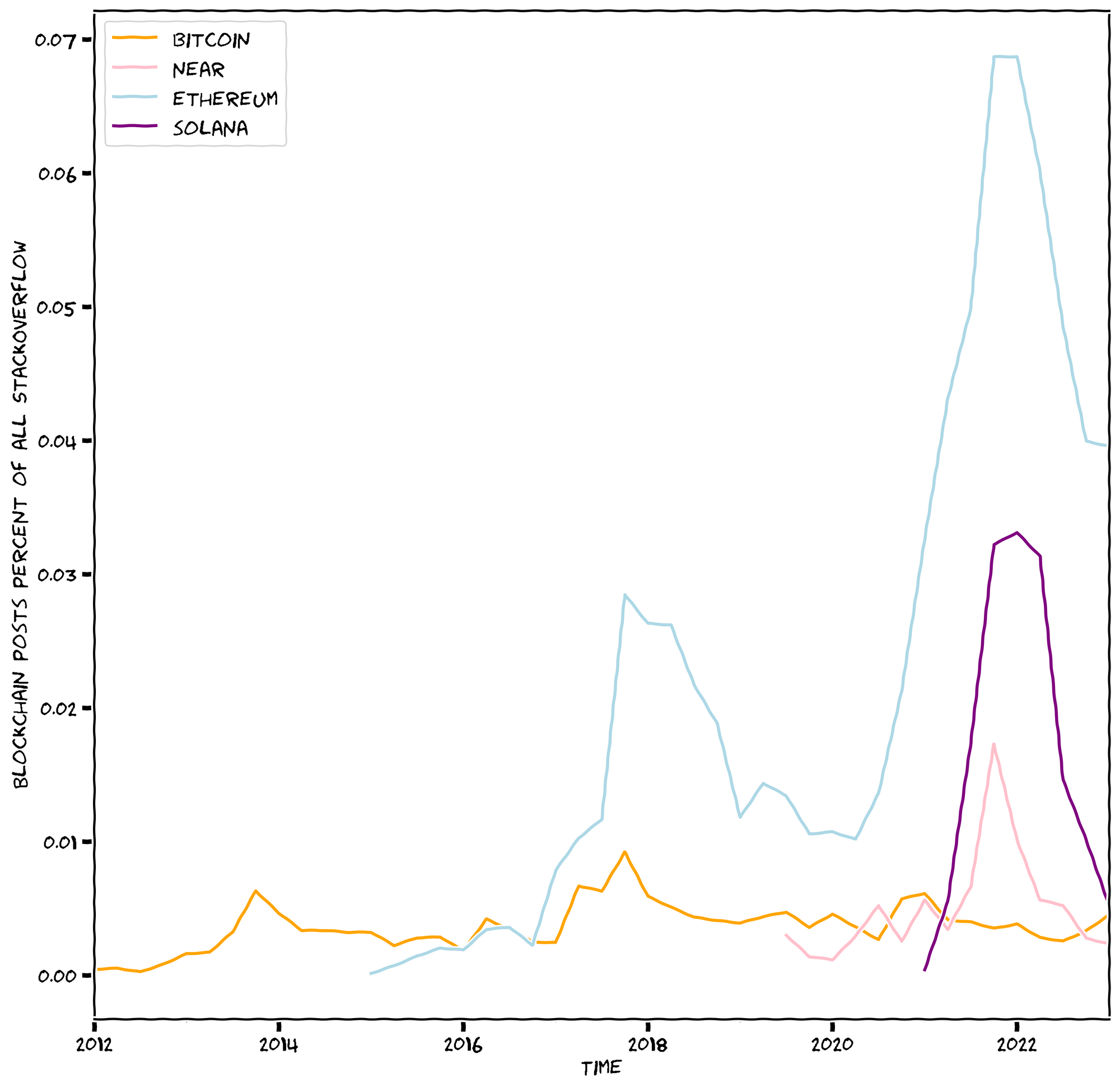 No description has been provided for this image