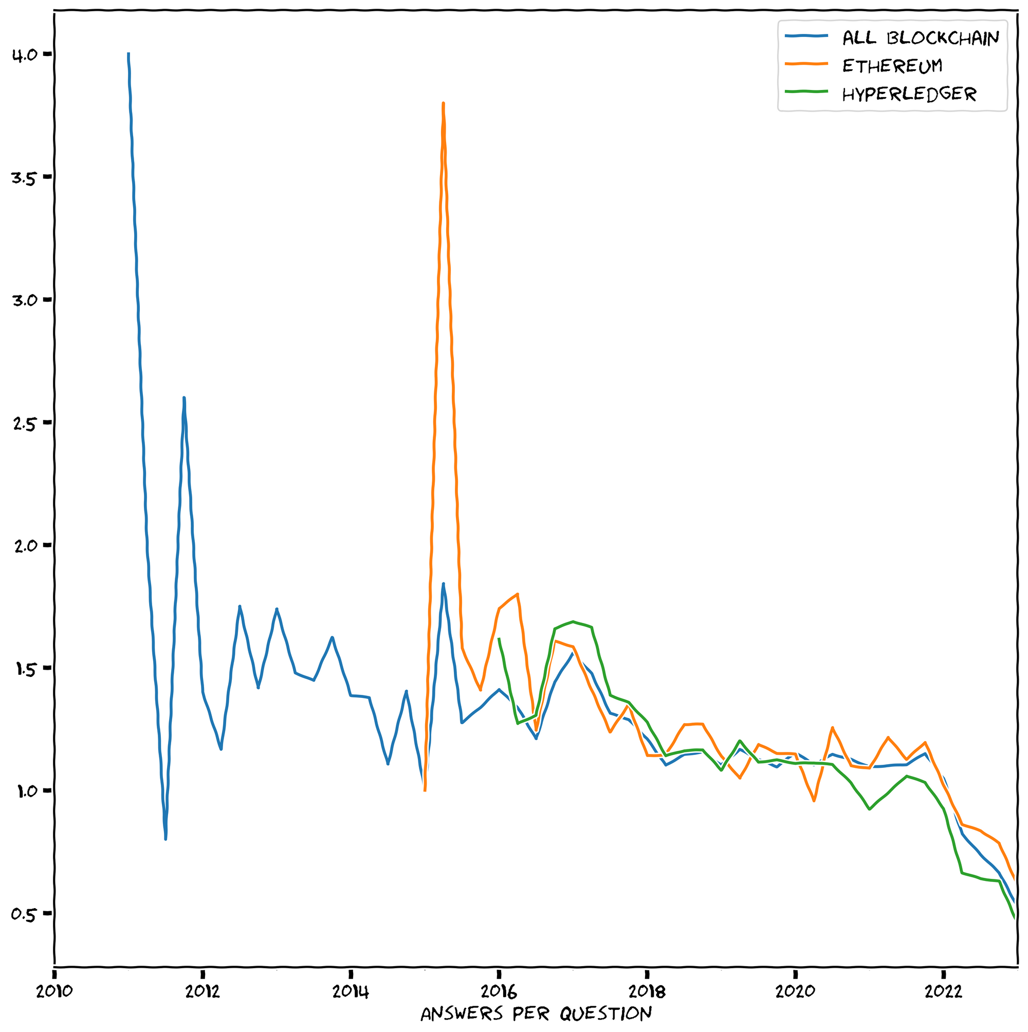 No description has been provided for this image