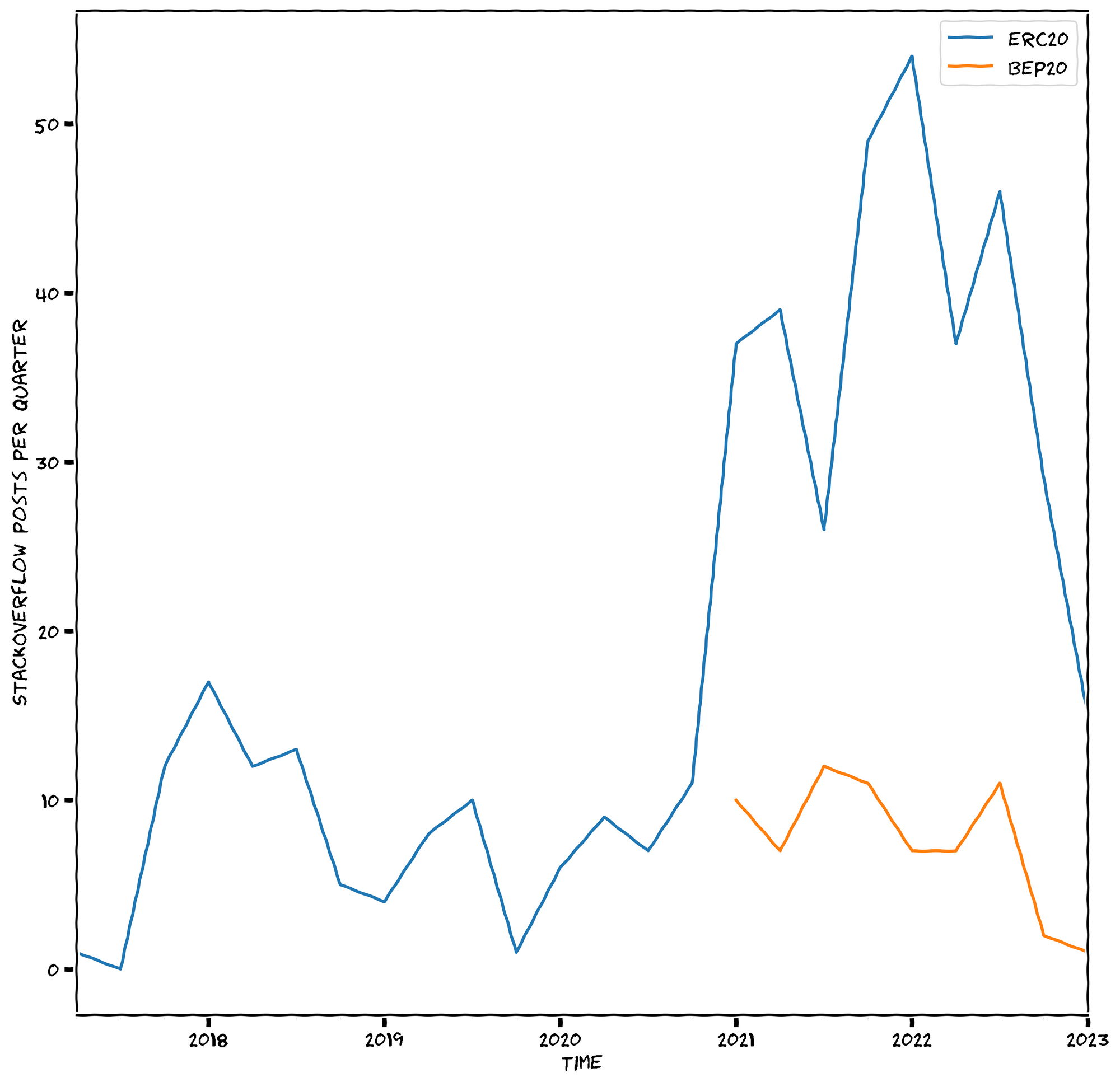 No description has been provided for this image