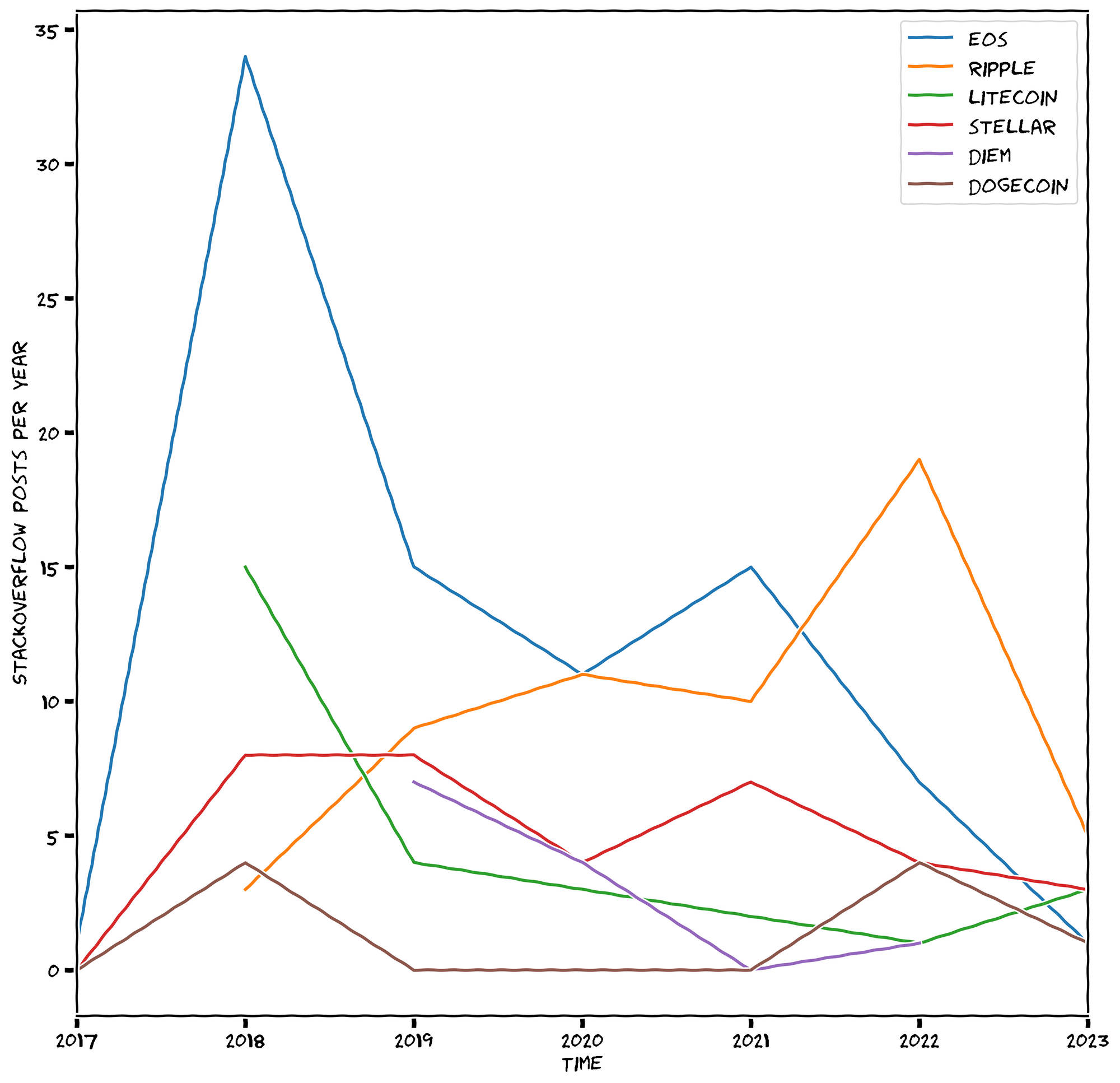 No description has been provided for this image