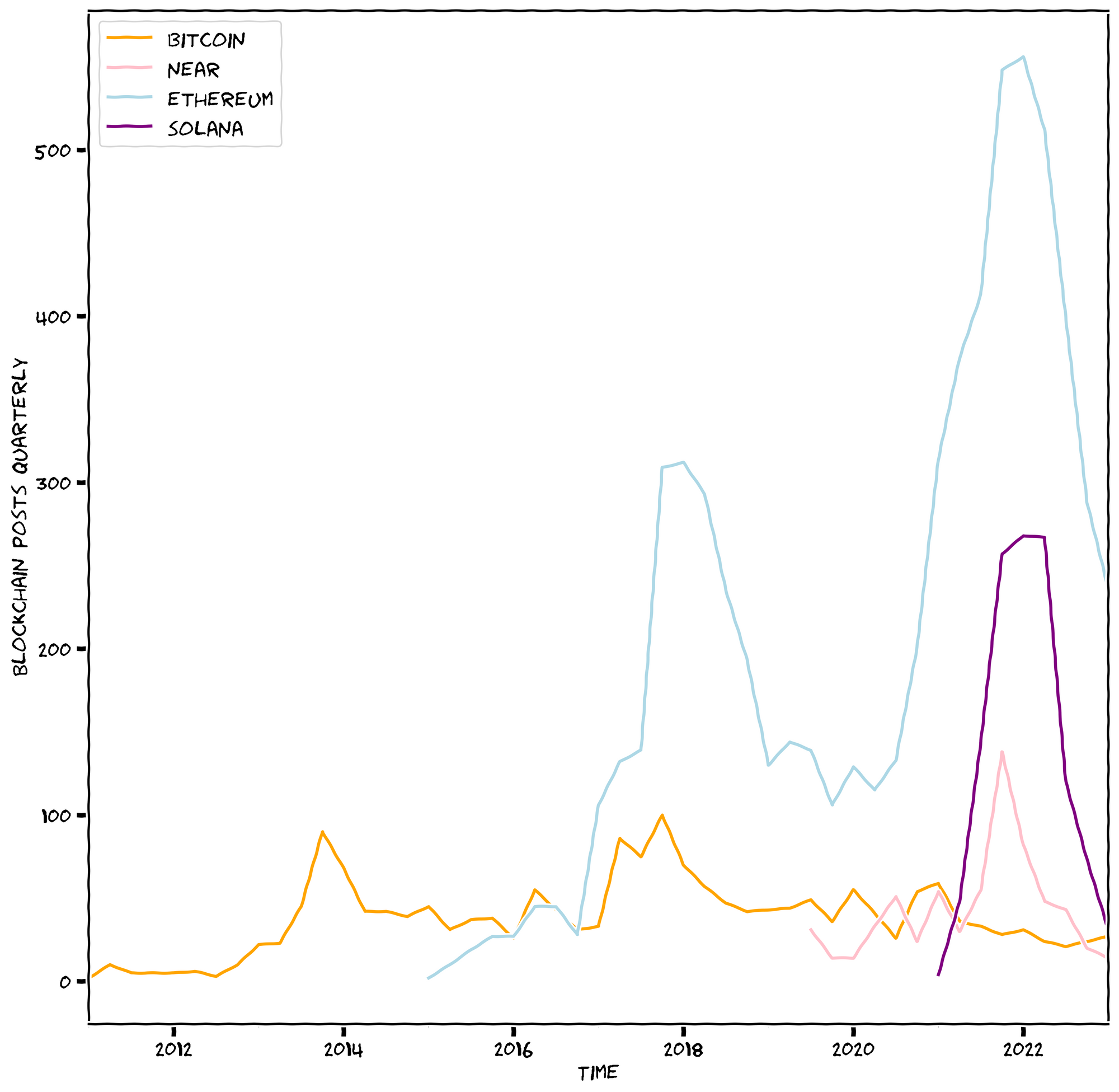 No description has been provided for this image