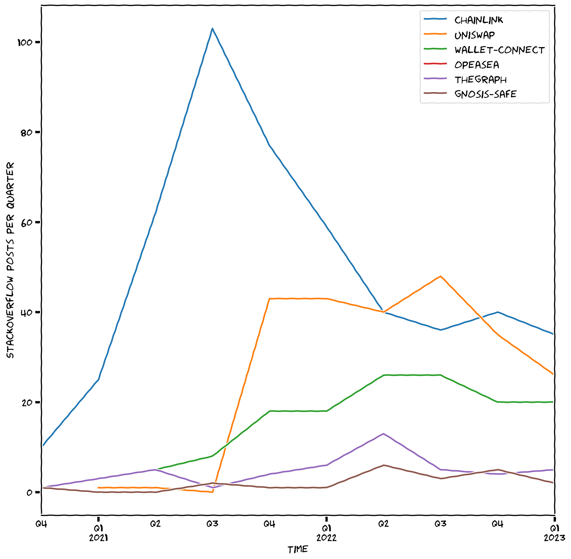 No description has been provided for this image