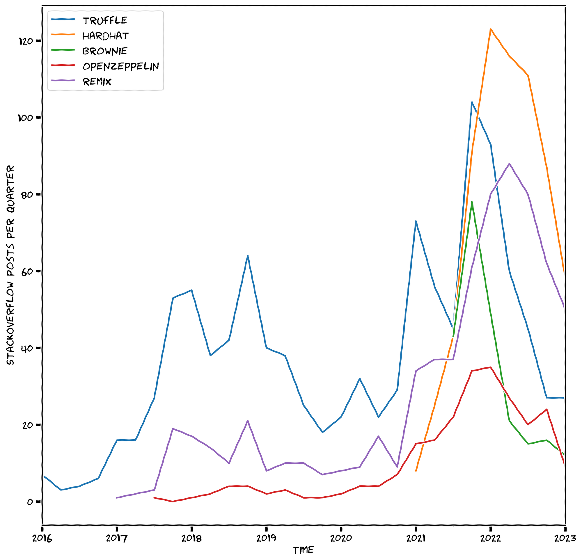 No description has been provided for this image