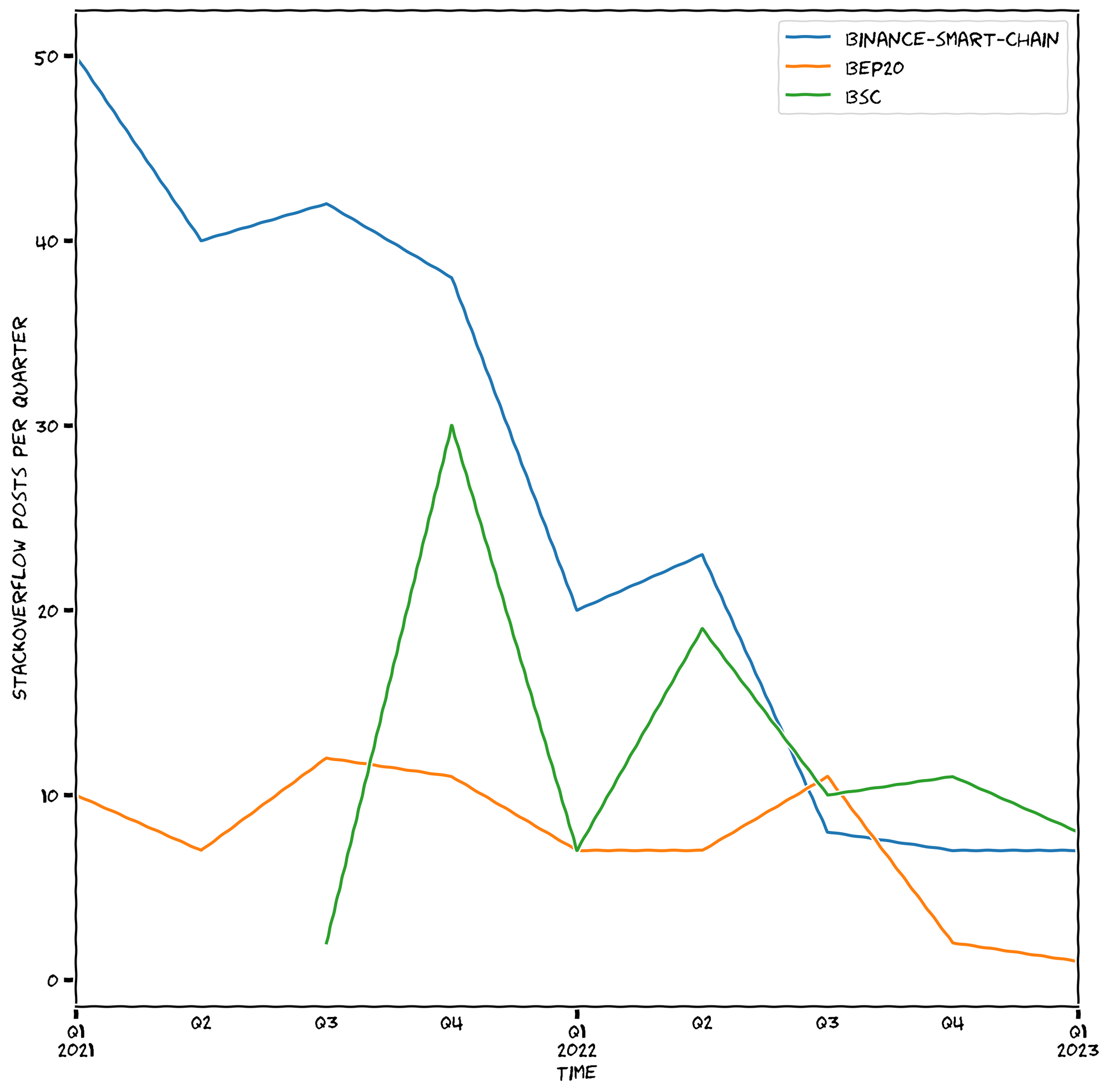 No description has been provided for this image