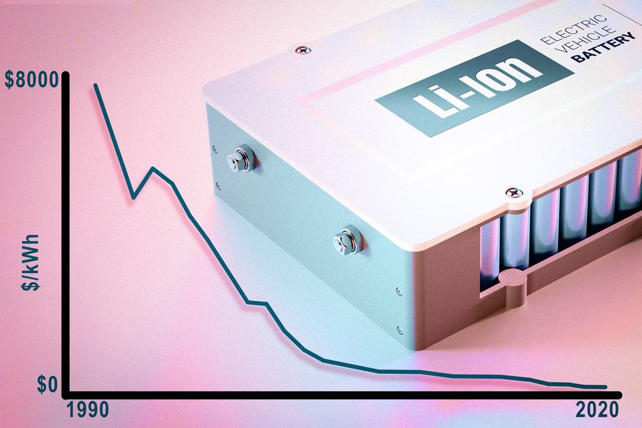 📉 Batteripriserna har rasat med 97 procent på 30 år
