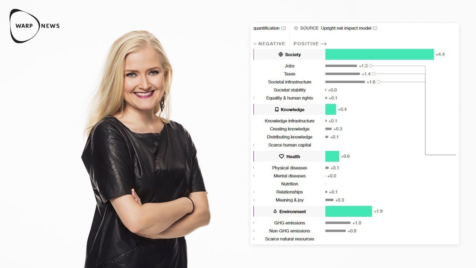 👊 Vilken påverkan har Tesla eller Spotify? Upright vet