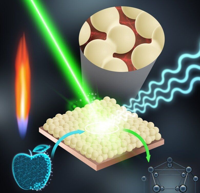 🍎 Nanosensor visar om frukt besprutats med bekämpningsmedel