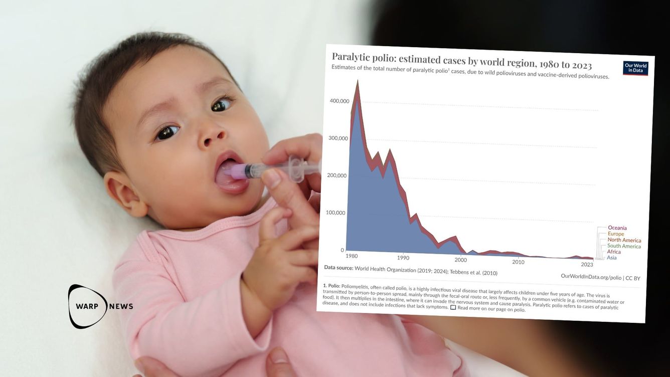 👩‍⚕️ Vi är nära att utrota polio
