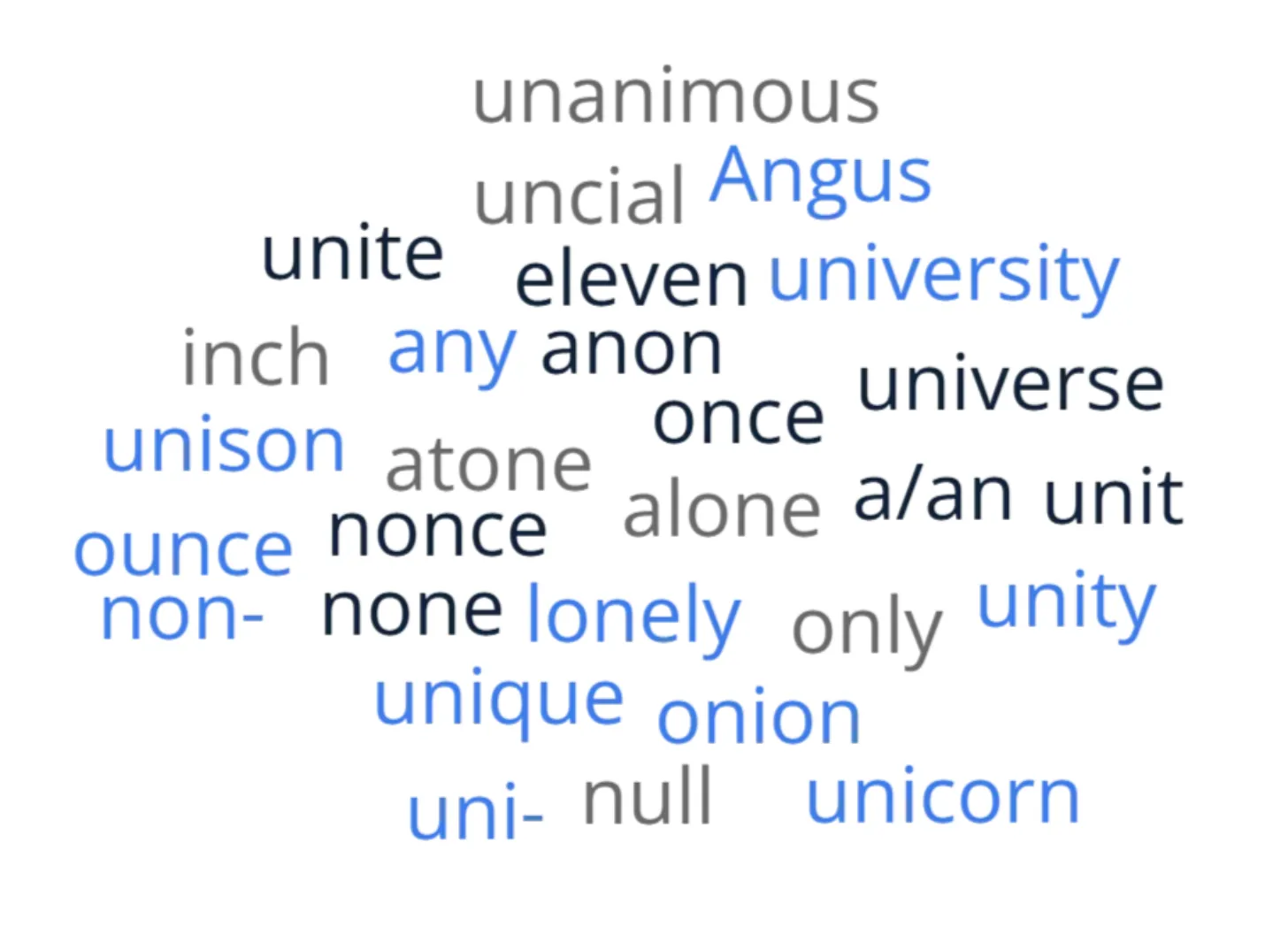 A word cloud of the 28 etymological reflexes discussed in this article