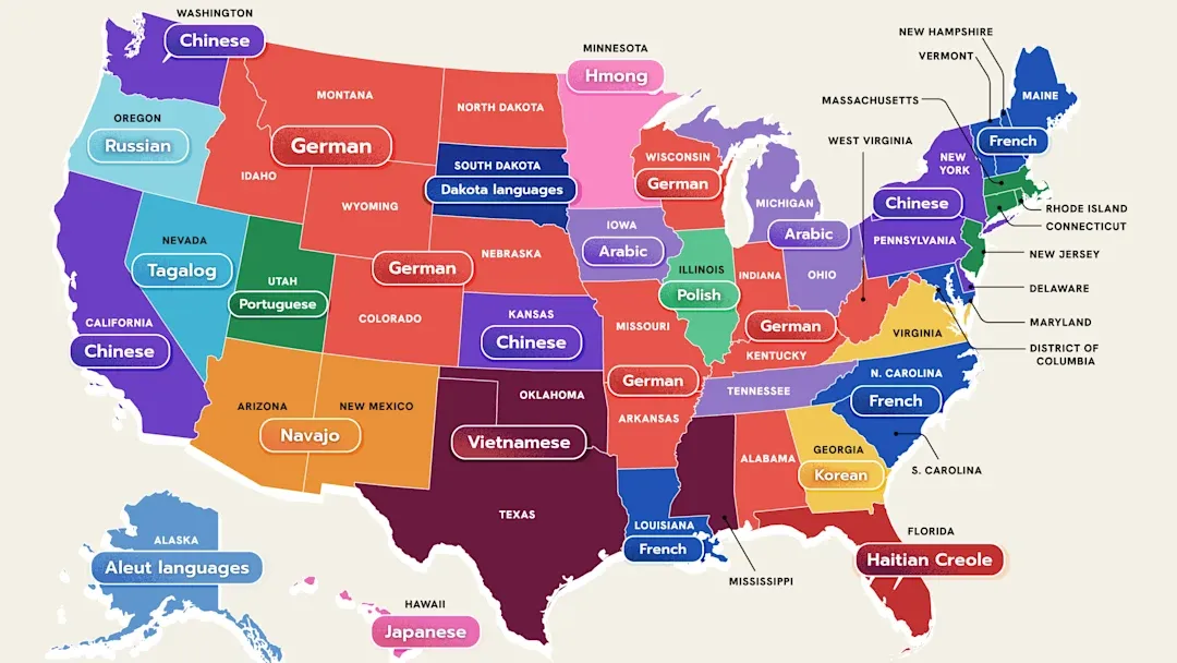 Color-coded map of the United States labeled with the most-spoken language in each state besides English and Spanish (e.g., Chinese, German, French, Vietnamese, Korean, Tagalog, Portuguese, Hmong, Haitian Creole, Navajo, Dakota languages, Aleut languages, and Japanese).