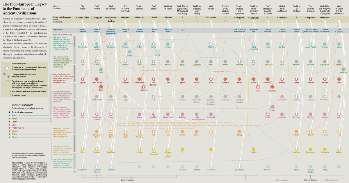 Why do people use double negatives? And what’s the difference between a pidgin vs. a creole?