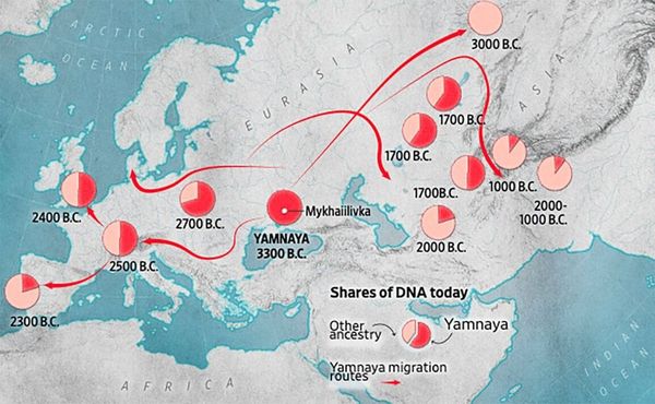 How did the Indo-Europeans spread?