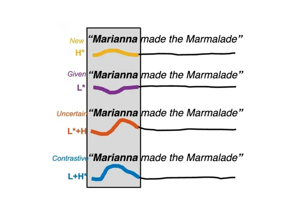 Babies can learn multiple languages from birth—and they’ll slow the onset of dementia if they do