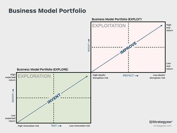 Re-share: How Companies Should Manage Their Innovation Portfolios
