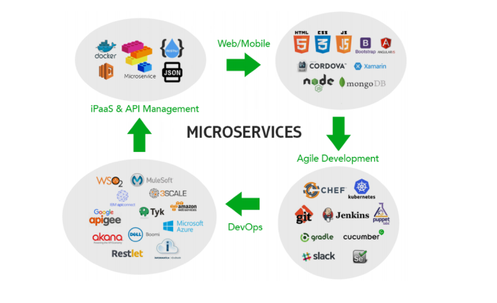 Re-post: Latest Trends In Software Test Automation