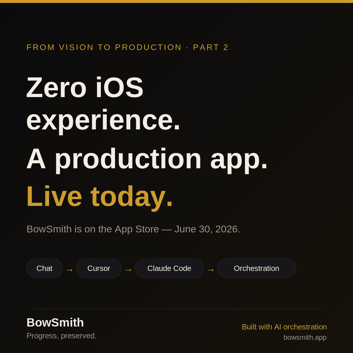 Four phases, four walls: how I built a production app with zero iOS experience