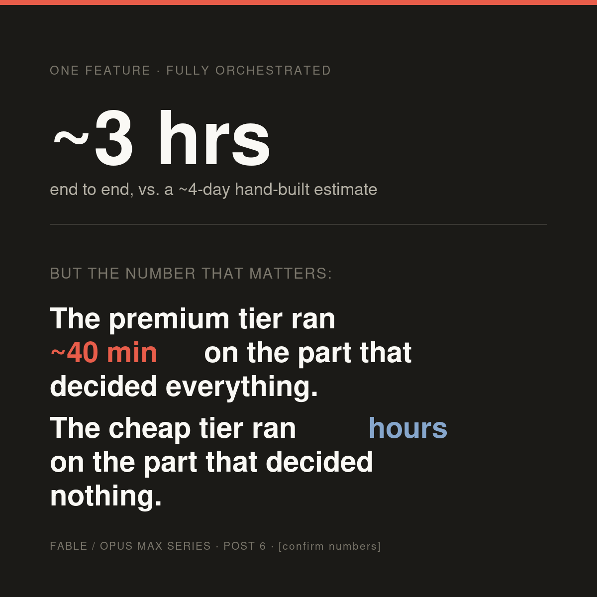 BowSmith, one feature, fully orchestrated: the case study