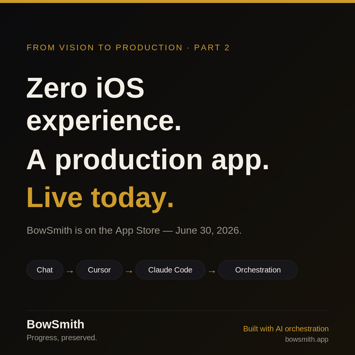 Four phases, four walls: how I built a production app with zero iOS experience