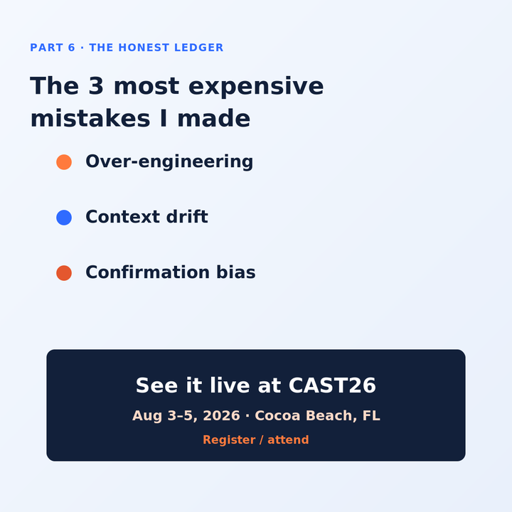 What failed, what it cost, and where this goes — the honest ledger