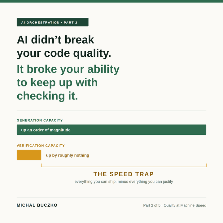 The Speed Trap: AI Made Us Faster Than We Can Justify