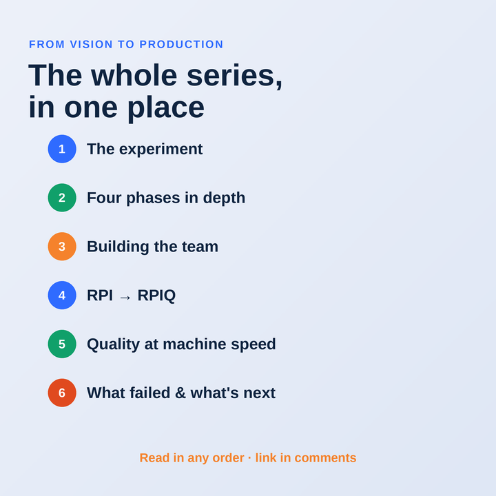 From Vision to Production: the whole series, in one place