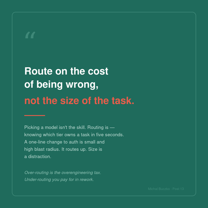 Routing rules: which tier gets which task