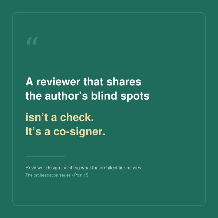 Reviewer design: catching what the architect tier misses
