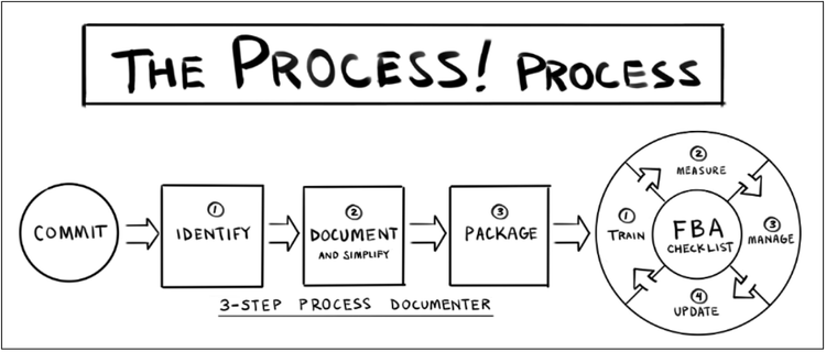 Trust the Process