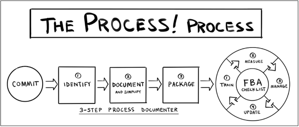 Trust the Process