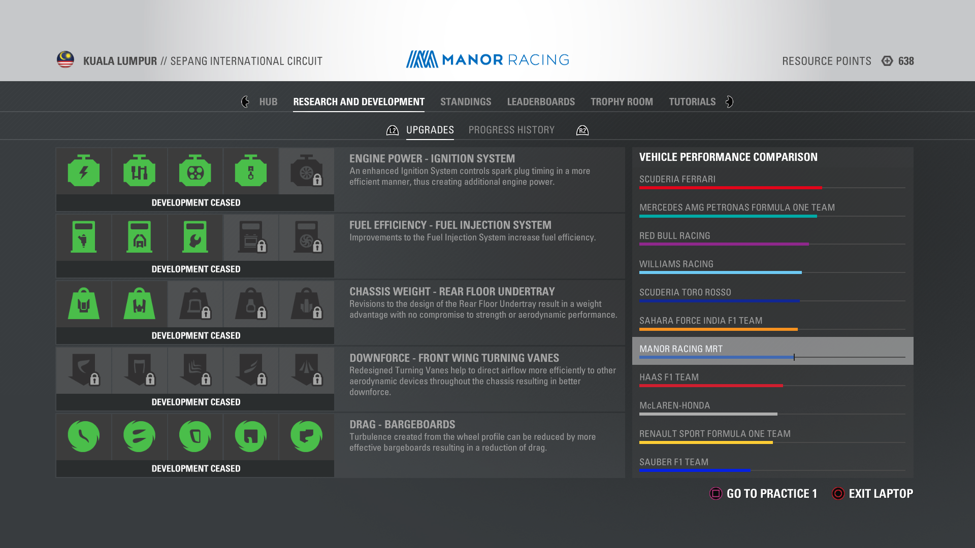 The upgrades menu in F1 2016, showing the completed upgrades for my play-though when I ceased doing developments.