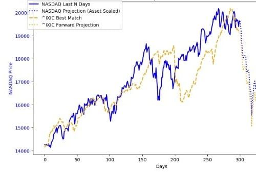 (FREE) Market Recap: The February 2025 Call