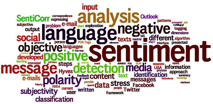 Introducing The CryptoSAZZ Sentiment Page