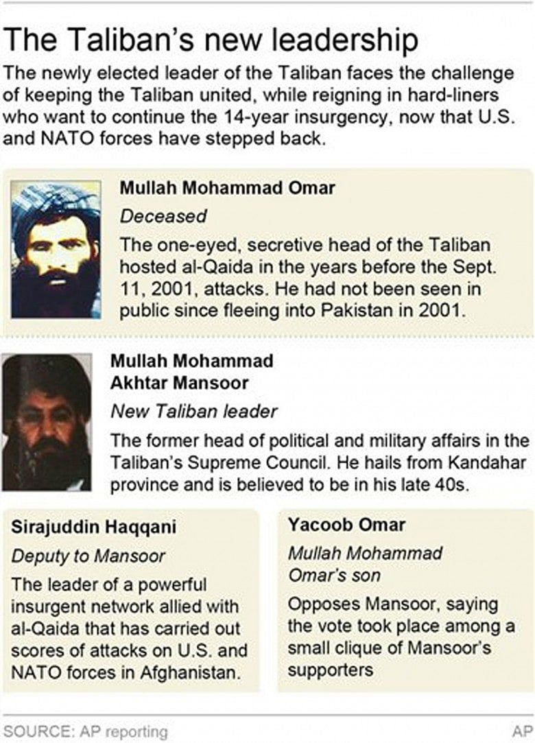Death of Taliban leader roils Afghan politics