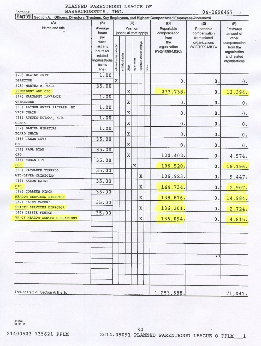 Planned Parenthood Perks — With These Salaries, They Need Our Money?