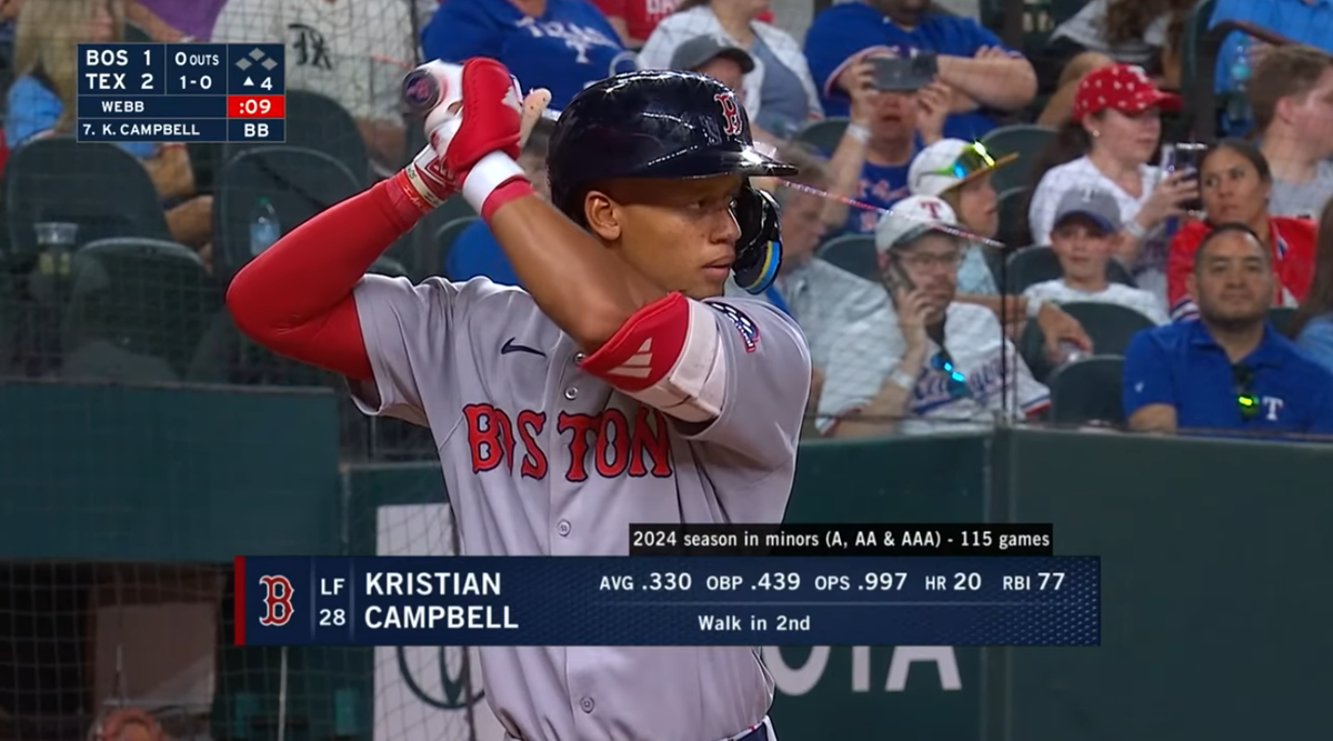 Red Sox Prospect Kristian Campbell Credits Ex-D1 Father’s Football Ban for Baseball Career