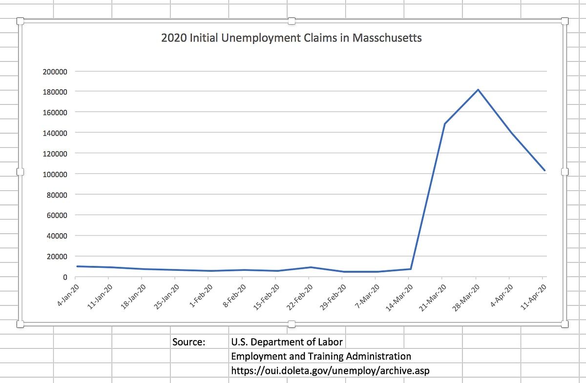 Re-Open the Economy More Quickly, Massachusetts House Republican Leader Says