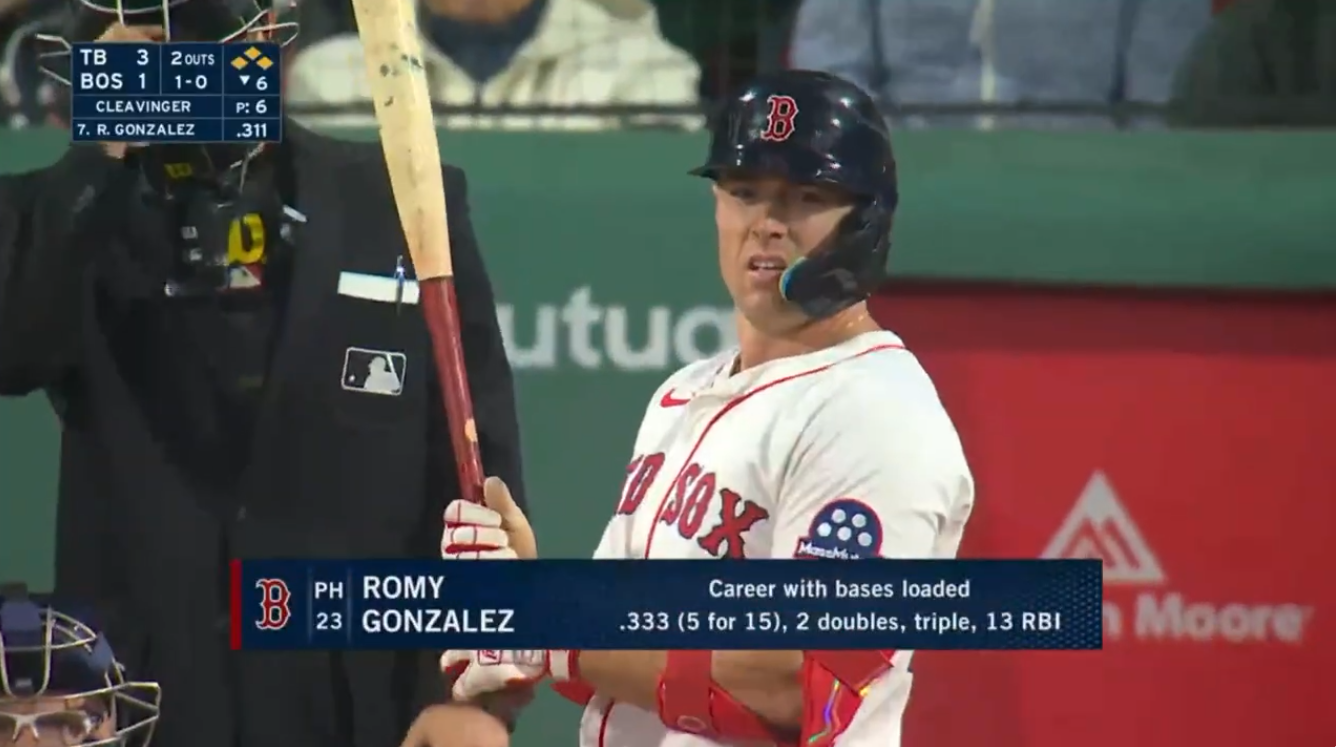 Romy Gonzalez Mashing Triple-A Pitching After Red Sox Demotion