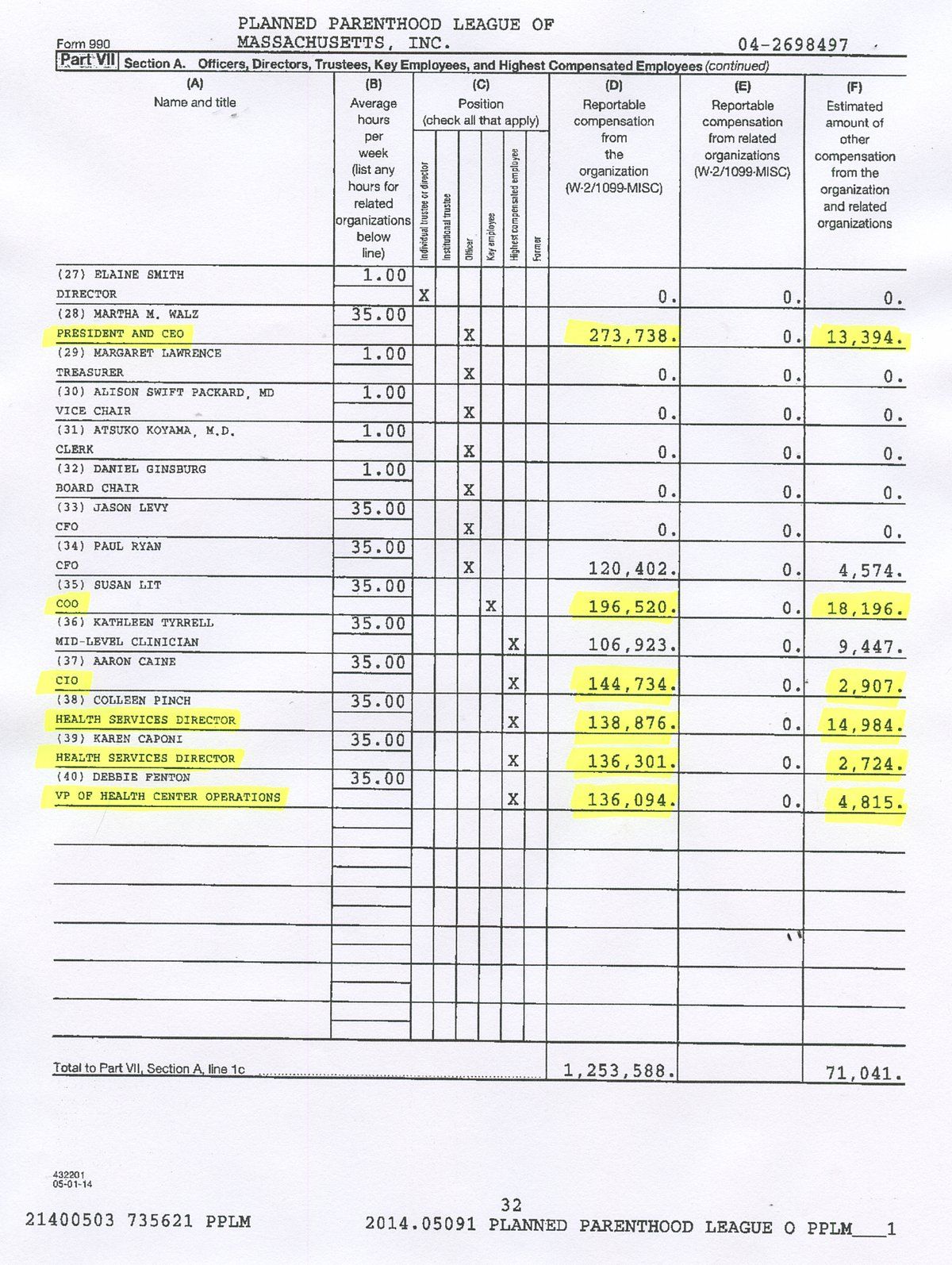 Planned Parenthood Perks — With These Salaries, They Need Our Money?