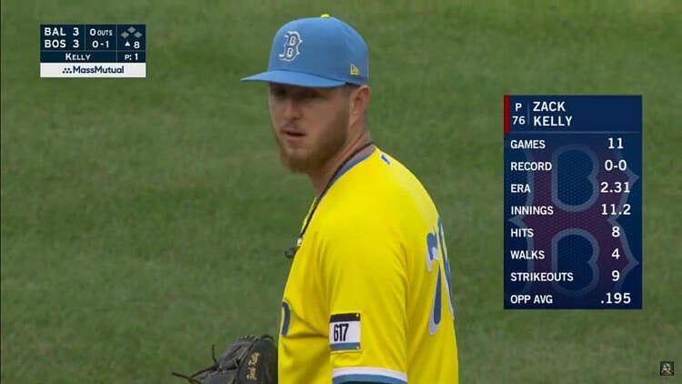 Five Questions For Zack Kelly: Boston Red Sox Pitcher