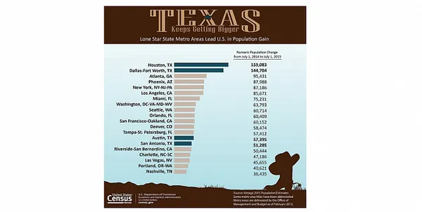 Greater Boston shows most population gains as rural areas shrink