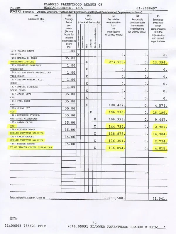 Planned Parenthood Perks — With These Salaries, They Need Our Money?