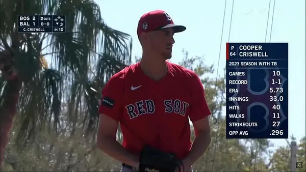 Five Questions For Cooper Criswell:  Boston Red Sox Starting Pitcher