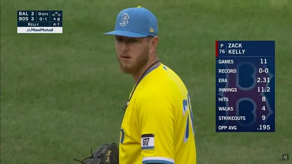 Five Questions For Zack Kelly: Boston Red Sox Pitcher