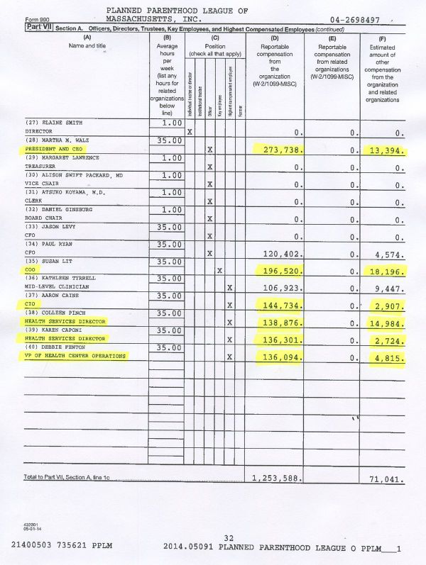 Planned Parenthood Perks — With These Salaries, They Need Our Money?