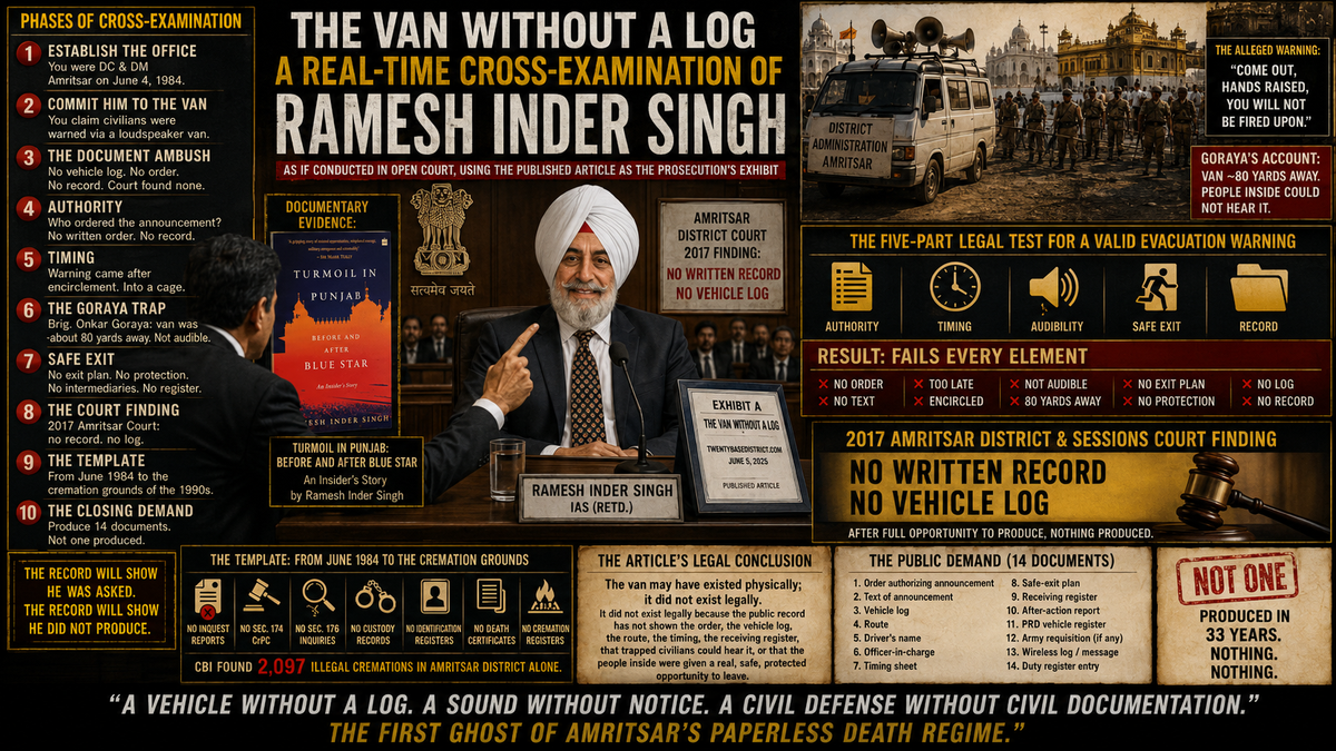 THE VAN WITHOUT A LOG -A Real-Time Cross-Examination of Ramesh Inder Singh