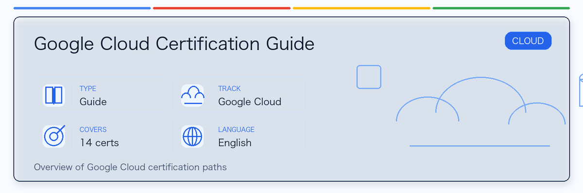 A practical guide to Google Cloud Certification Guide: who it fits, why it may be worth taking, how to prepare, and where it sits in the Google certification path.